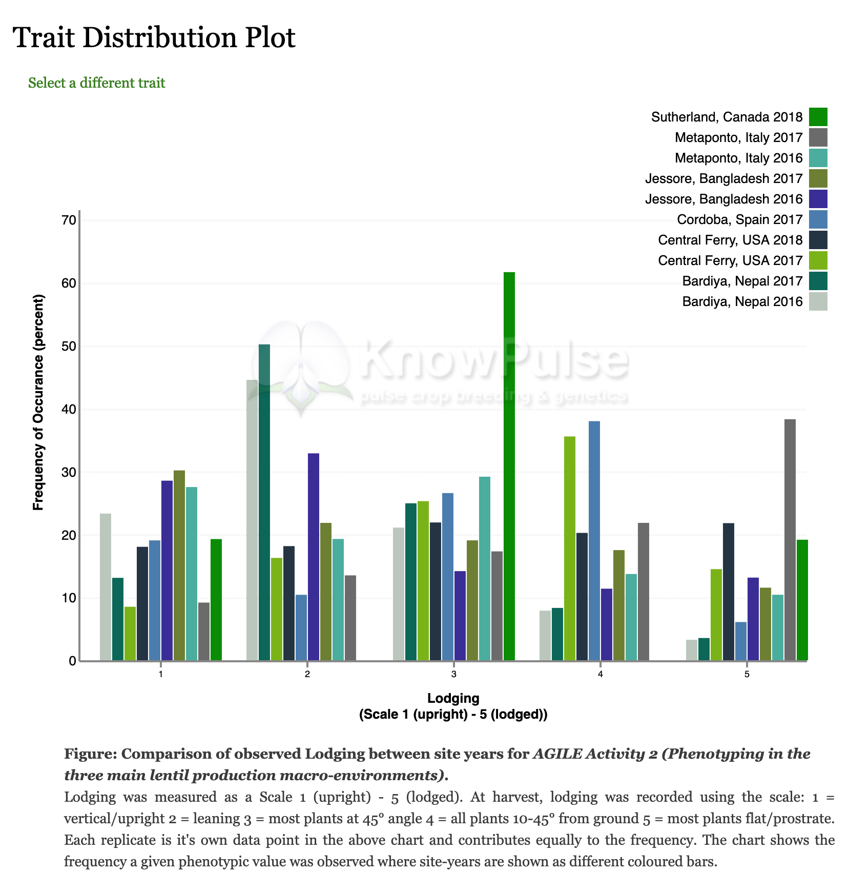 ../_images/visualize.3.trait-distribution-plot.png