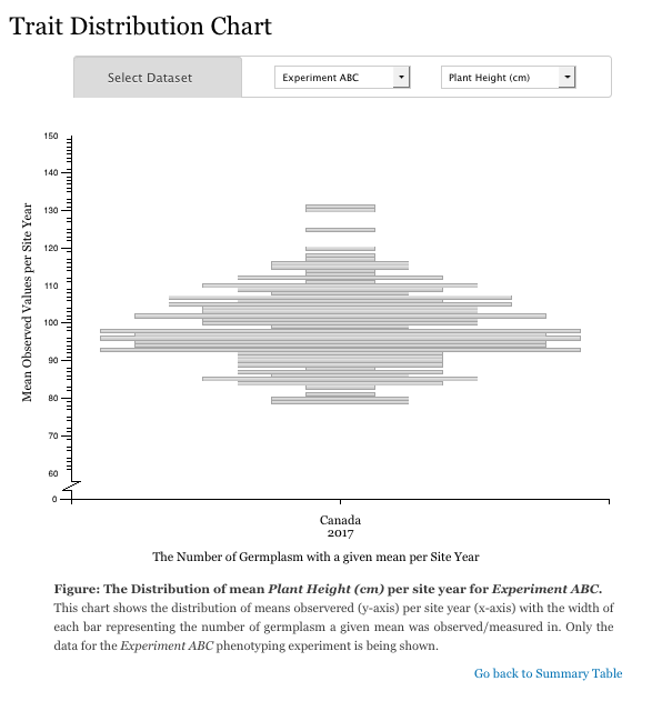 ../_images/usage.5.trait-distribution-chart.png